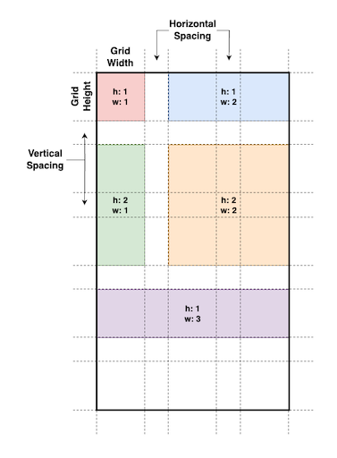 Grid Anatomy