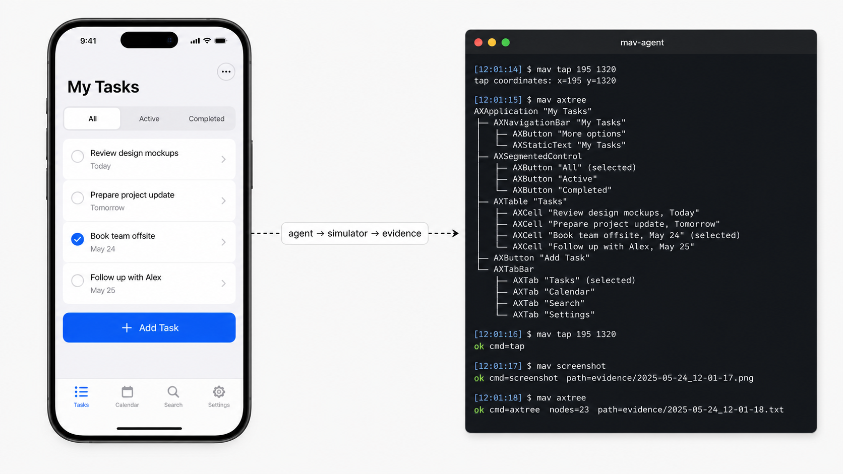 A split screen showing an iOS simulator on the left and a terminal on the right running mav ui tap, mav ui tree, and mav capture, with compact agent-readable output