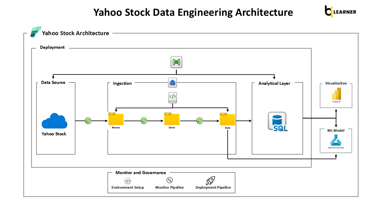 bilearner-ds-lab/yahoo-finance at main · bitoollearner/bilearner-ds-lab ...