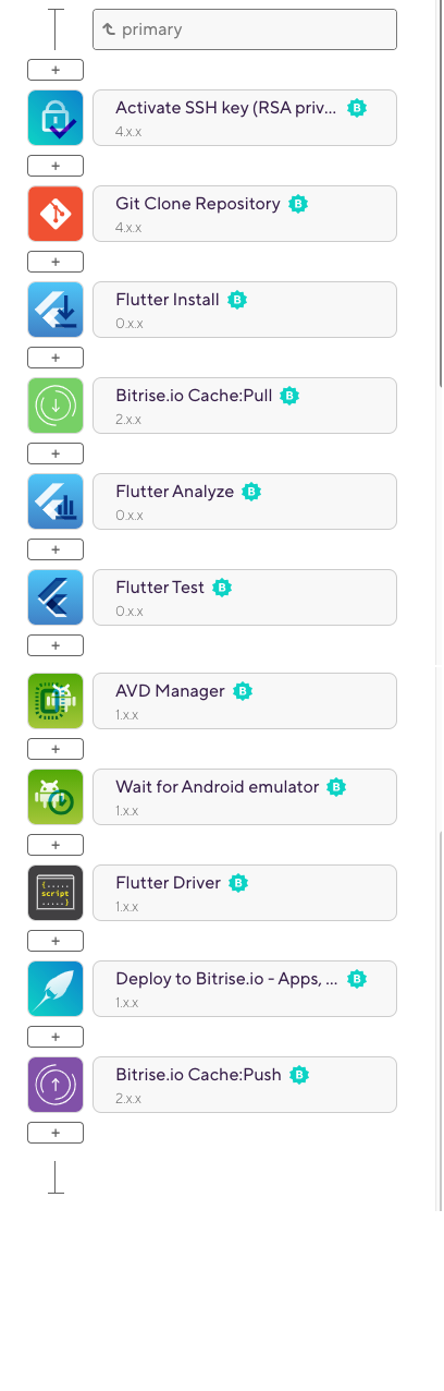 Primary workflow