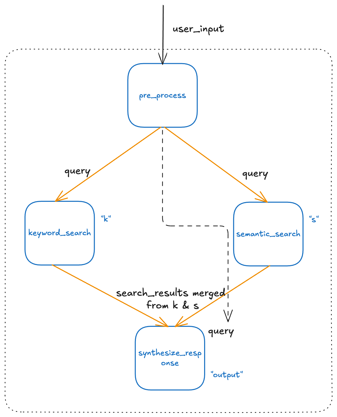 Parameter Resolving Demo
