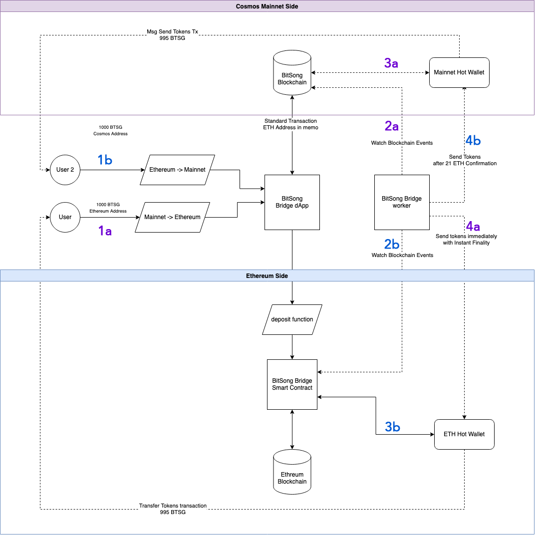 schema