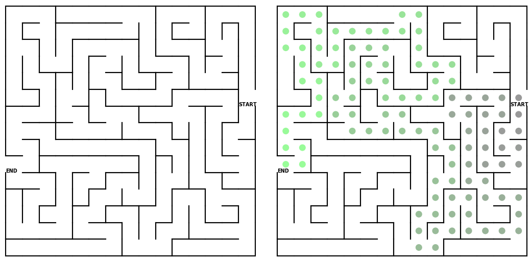 Visualization of a maze and its solution