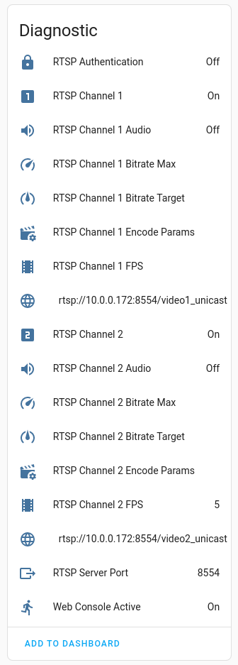 Home Assistant device Diagnostic