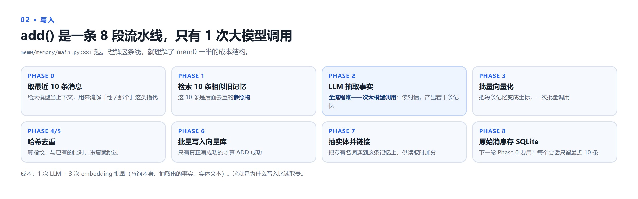 dsh-visual-explainer 截图 2