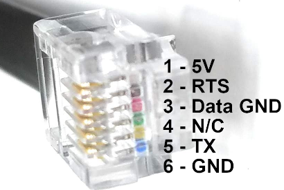 RJ12 pins