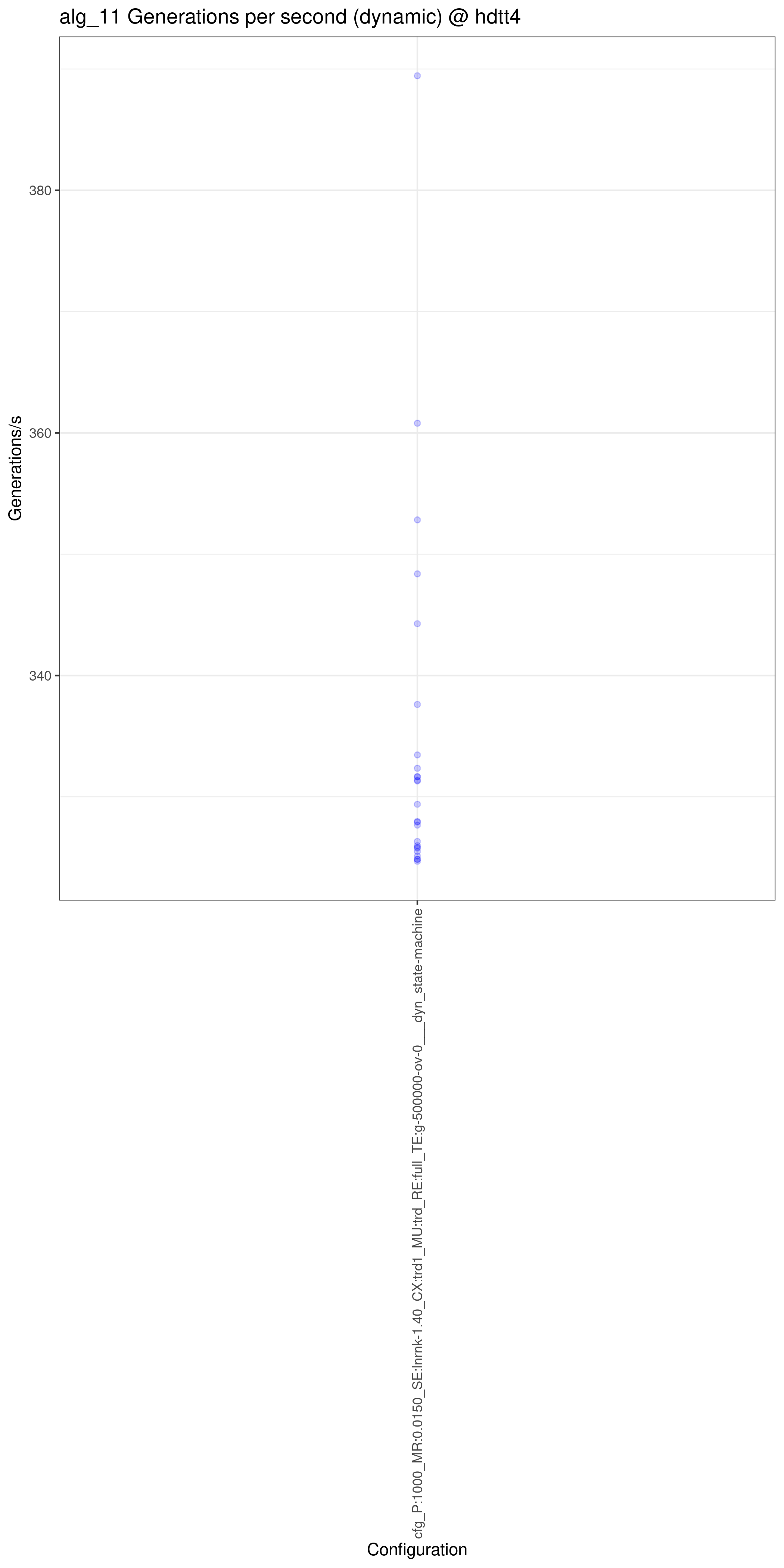 hdtt4_alg_11_dynamic_gen_per_sec