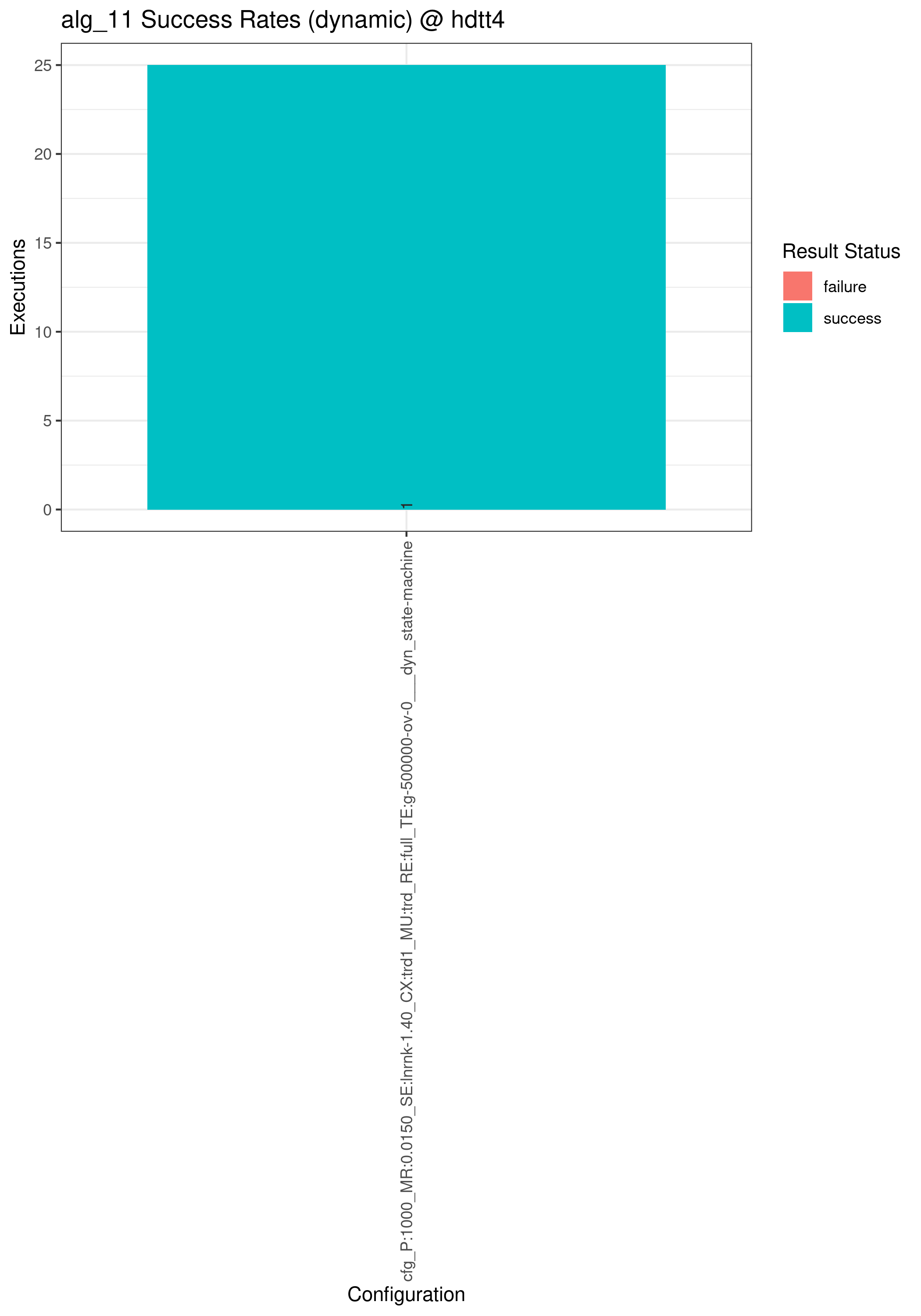 hdtt4_alg_11_dynamic_success_rate