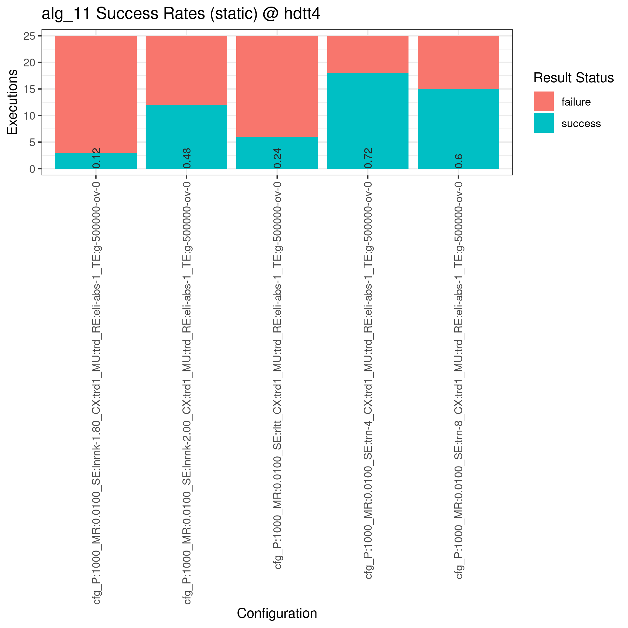 hdtt4_alg_11_static_success_rate