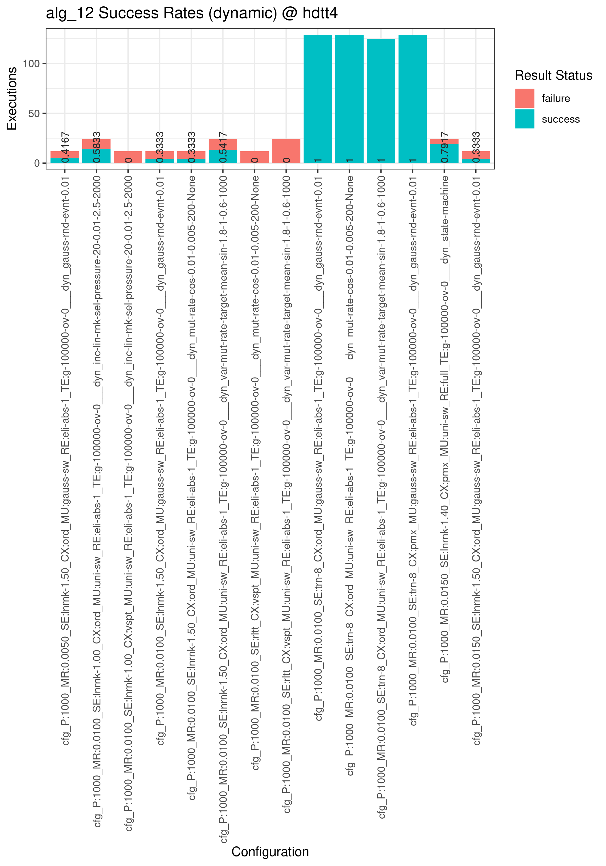 hdtt4_alg_12_dynamic_success_rate