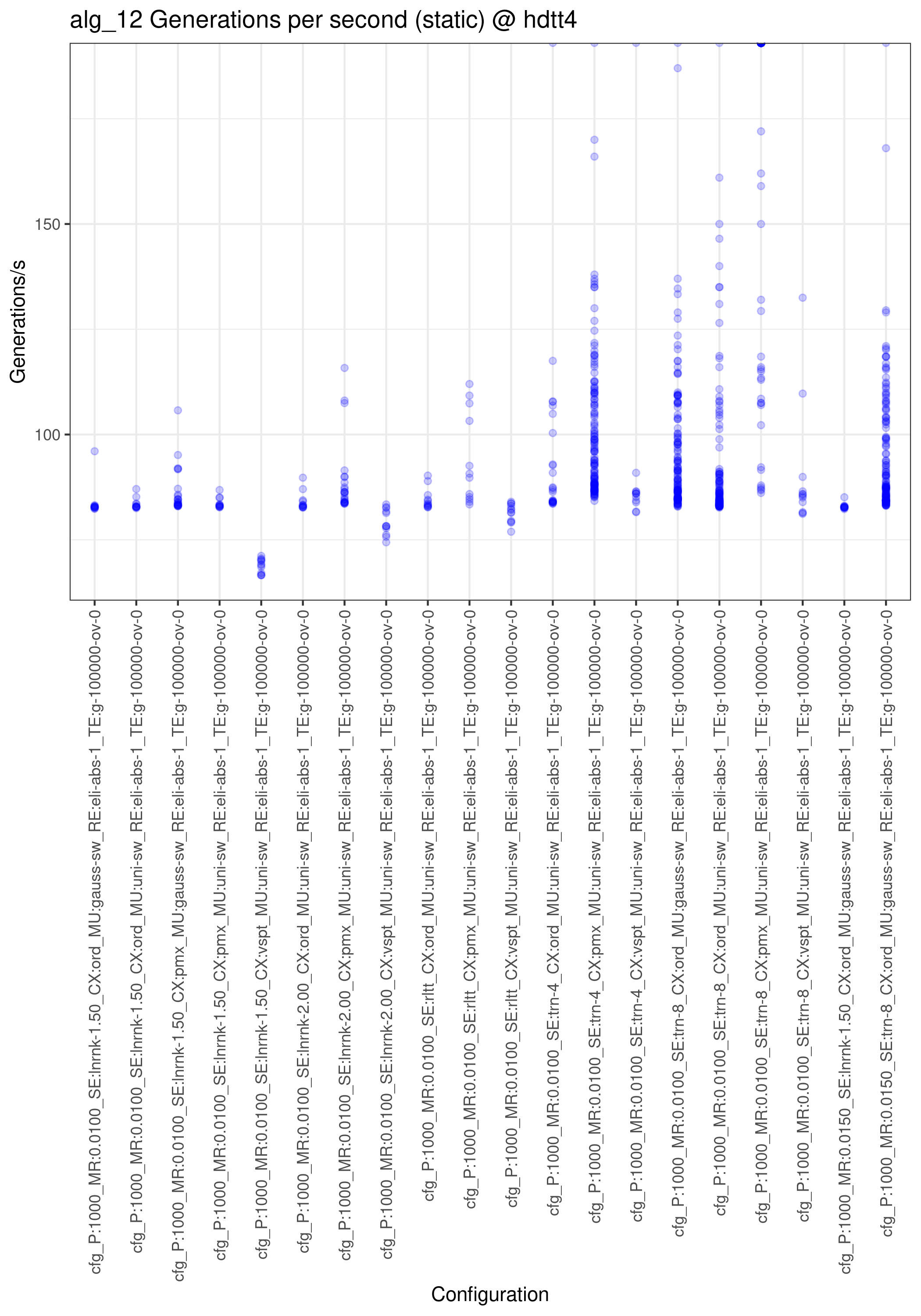 hdtt4_alg_12_static_gen_per_sec