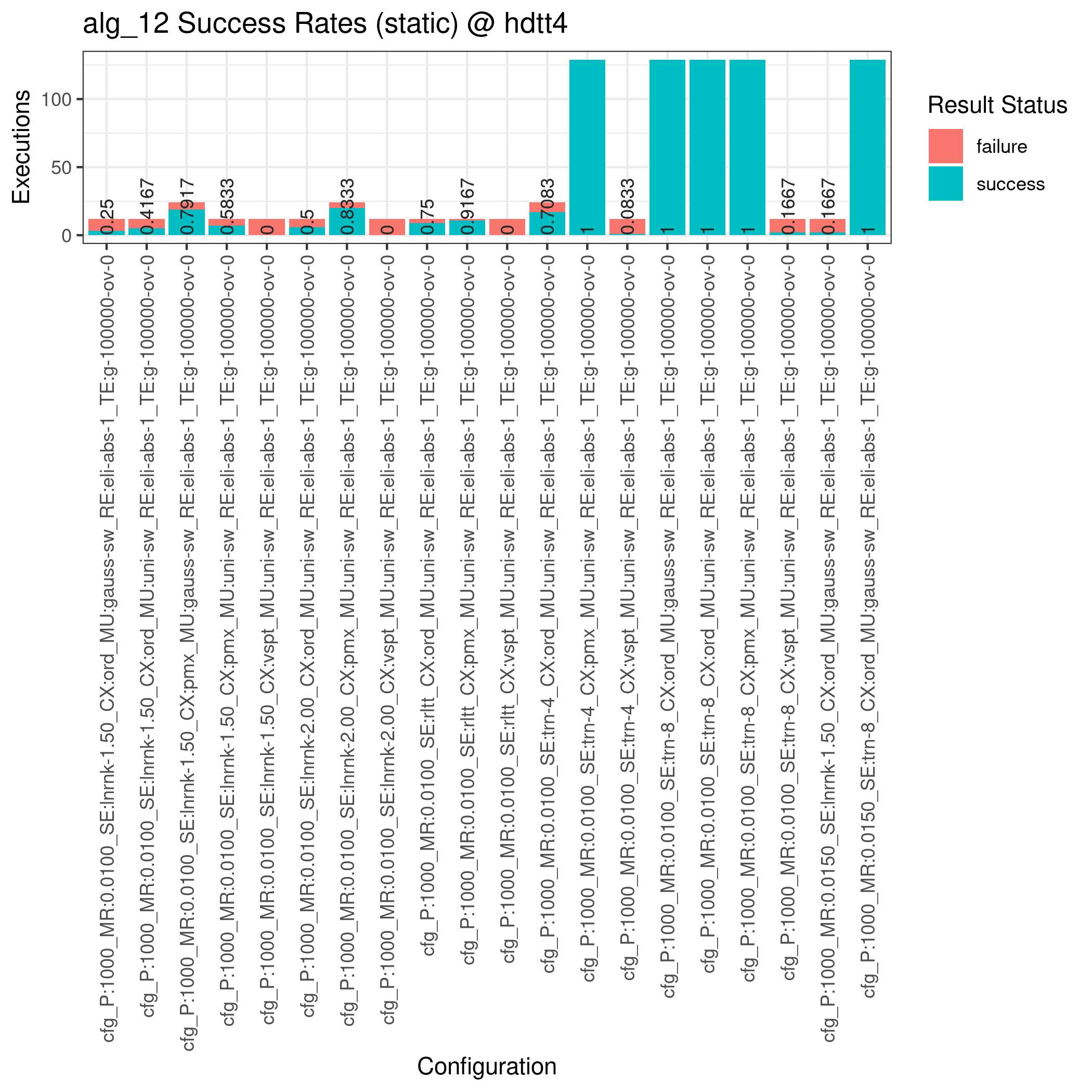 hdtt4_alg_12_static_success_rate