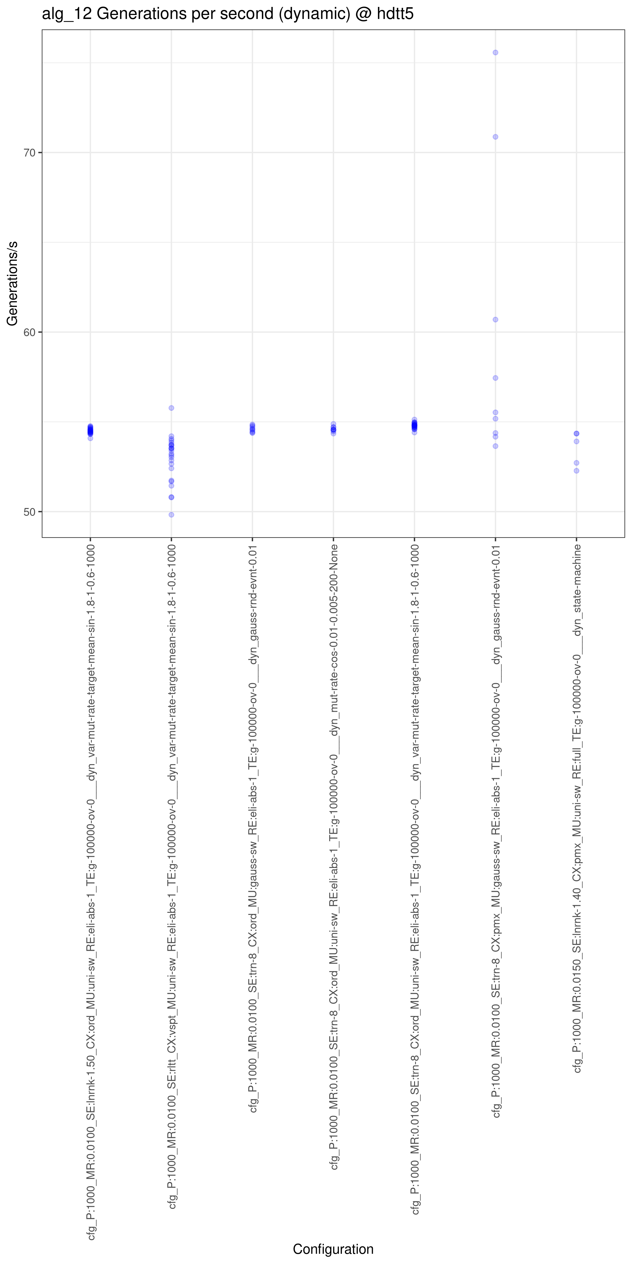 hdtt5_alg_12_dynamic_gen_per_sec