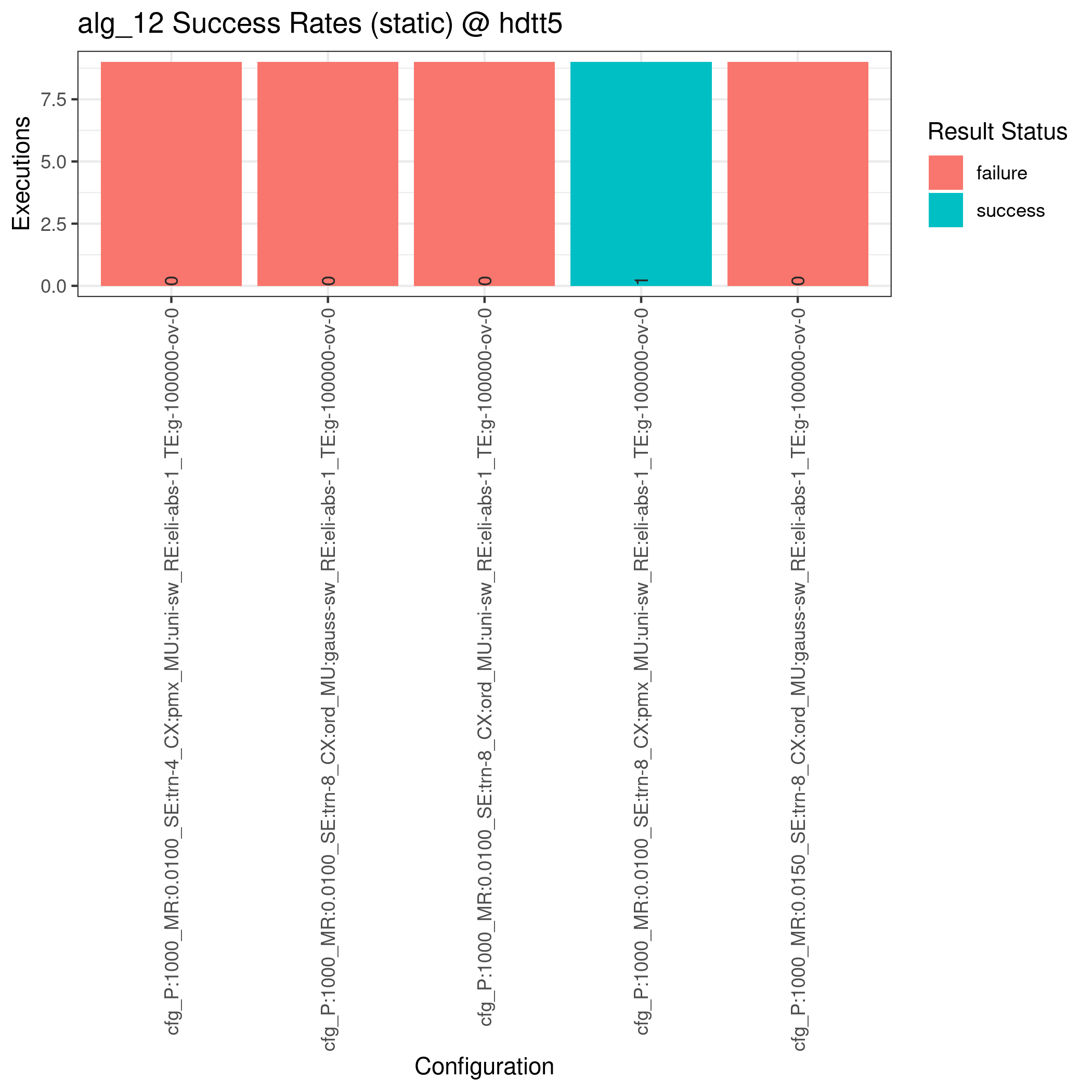 hdtt5_alg_12_static_success_rate