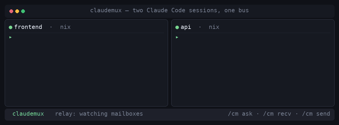 Claudemux — one session asks, another wakes and answers, and the reply lands back