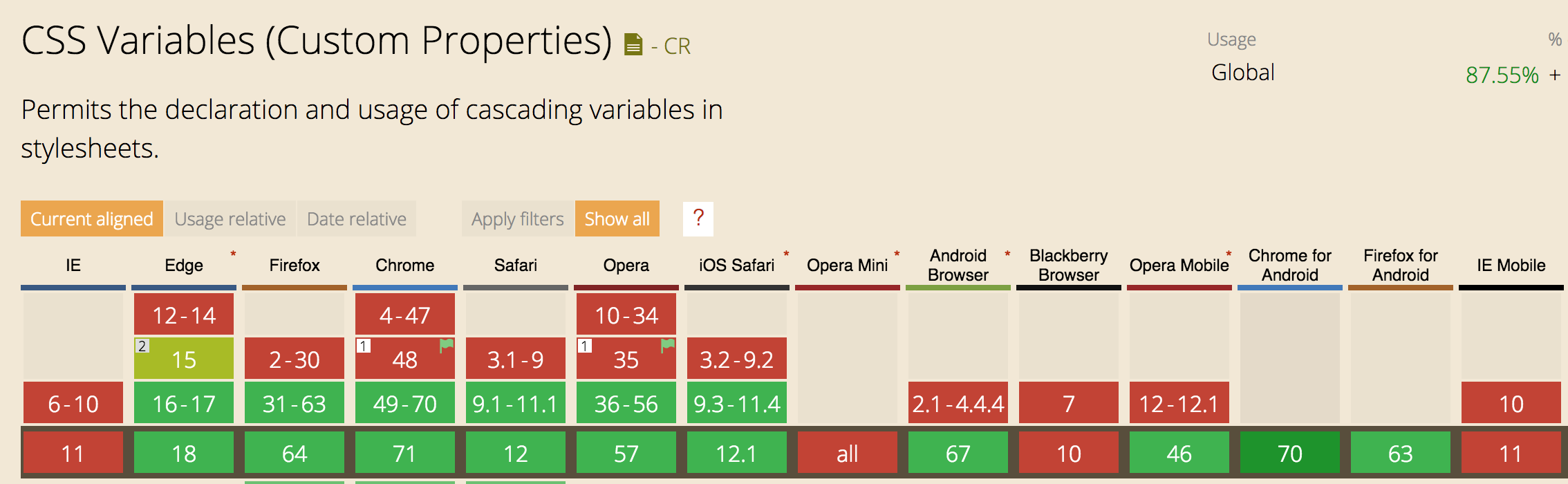 CSS Custom Properties Browser Support