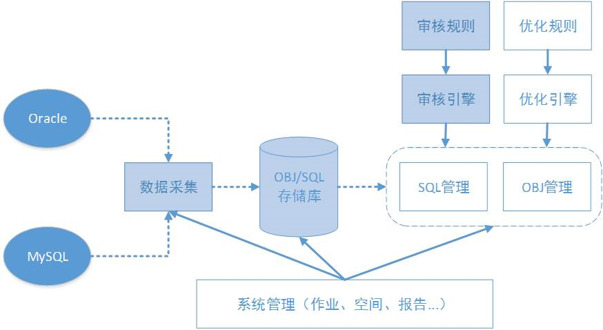 架构图