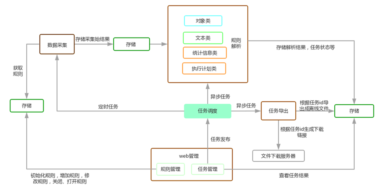 流程图