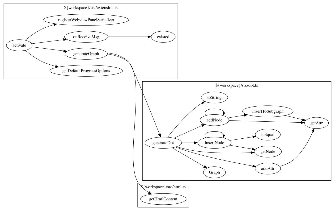 call-graph