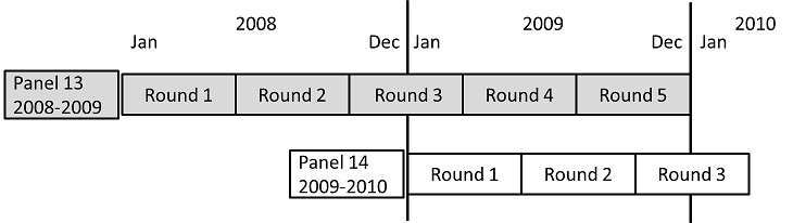 MEPS over-lapping panel design