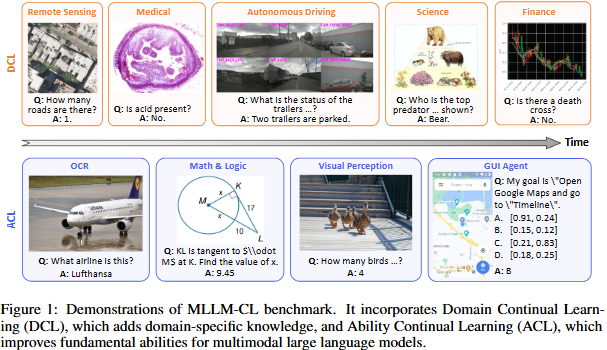 MLLM-CL Benchmark