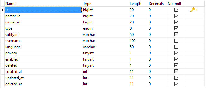 Entities Table