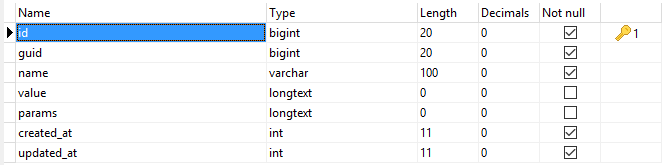 Variables Table