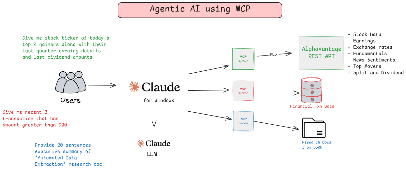 Application Architecture