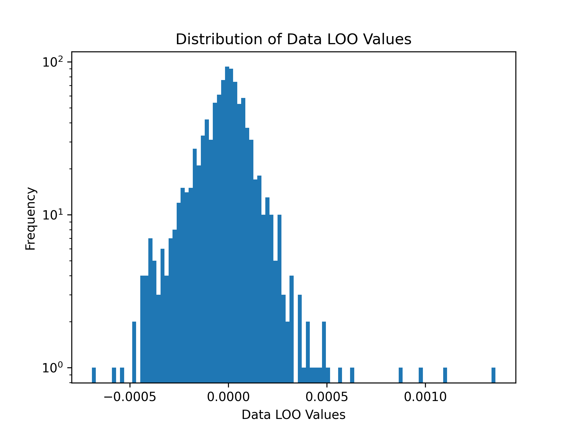 Data Leave-One-Out values for Next-Basket Recommendations with TIFU-kNN