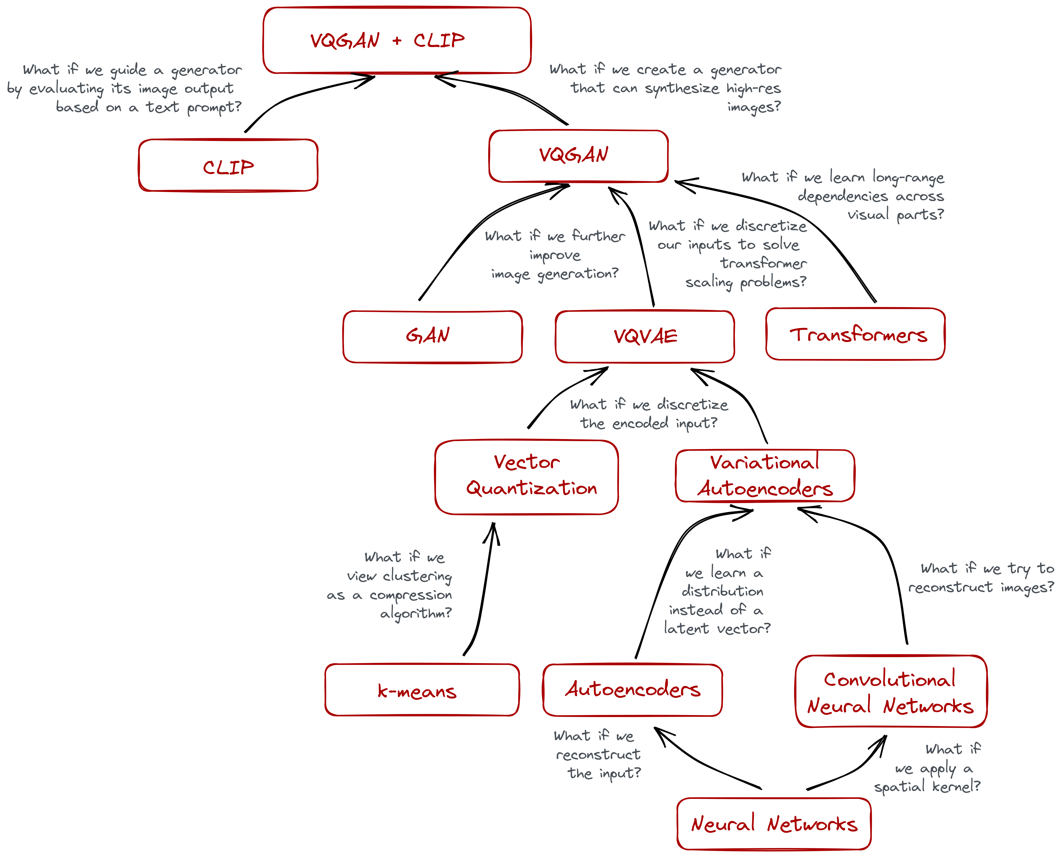 Roadmap