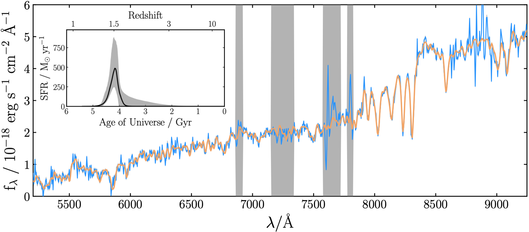 docs/images/sfh_from_spec.png