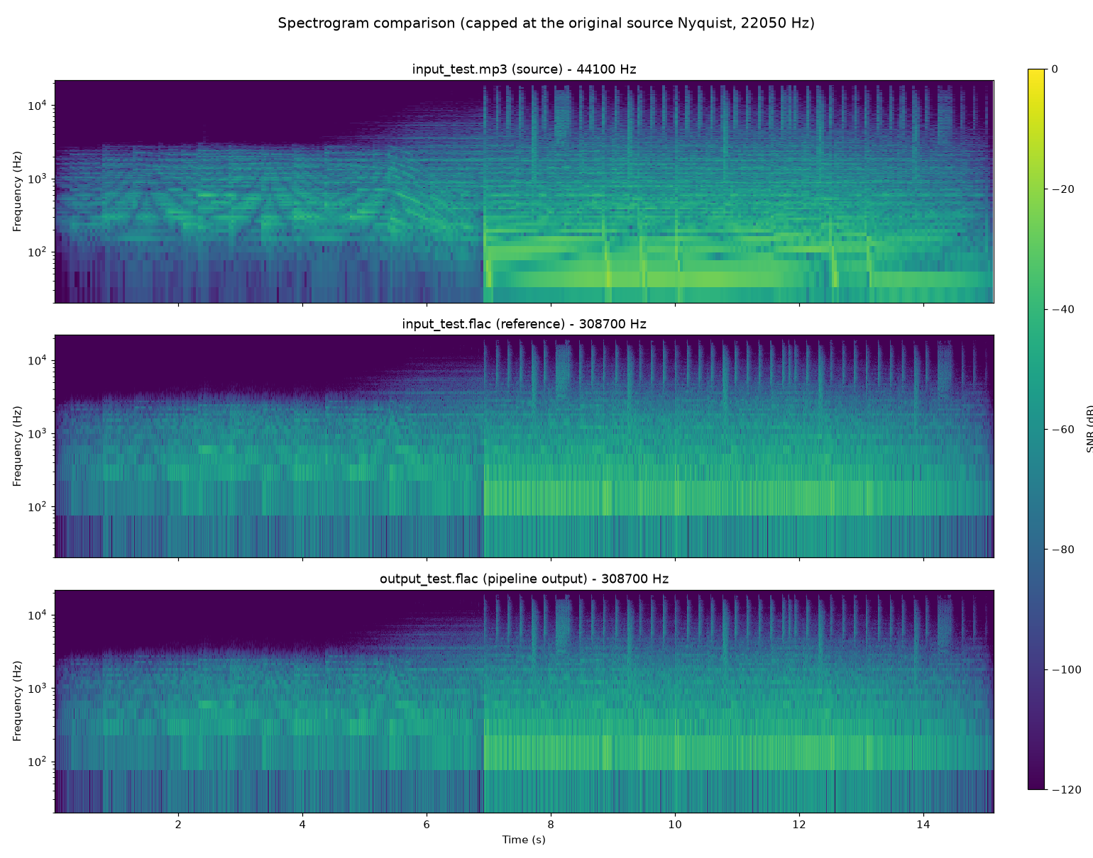 Spectrogram Results