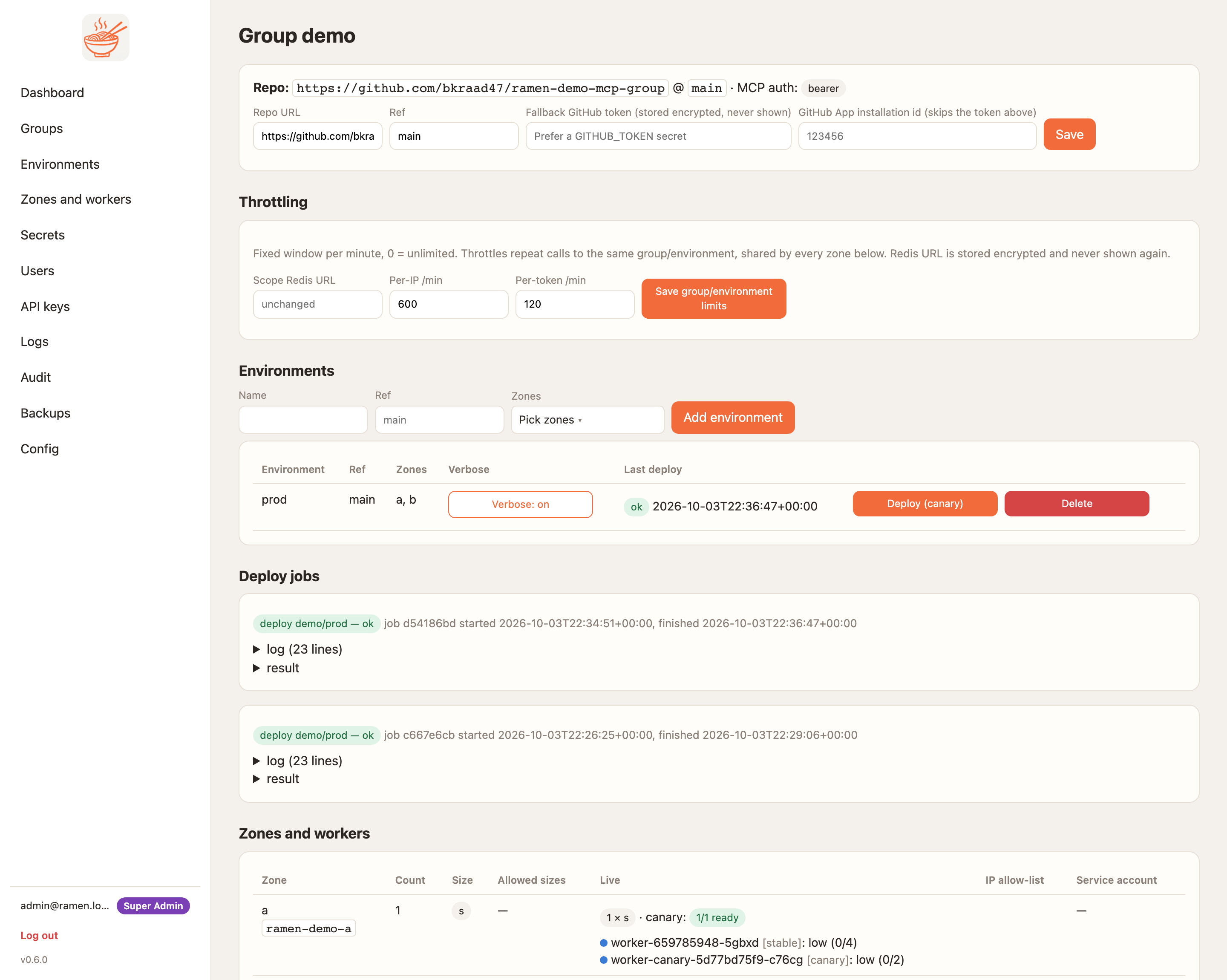 group