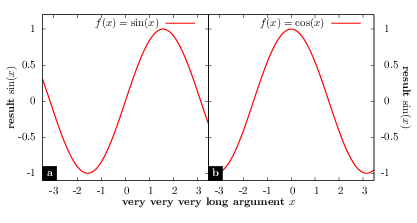 example plot result