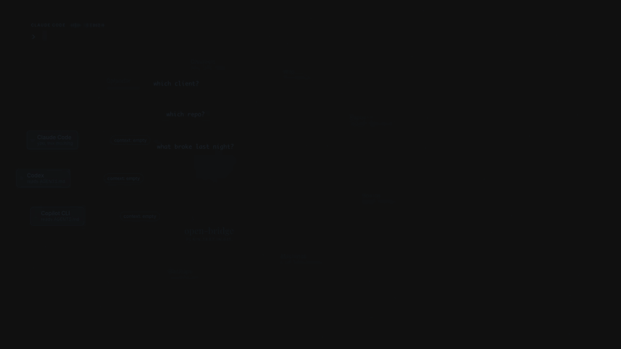 BKS open-bridge: a coding agent answers good morning from plain markdown and YAML in git (click for the 1:25 film on YouTube)