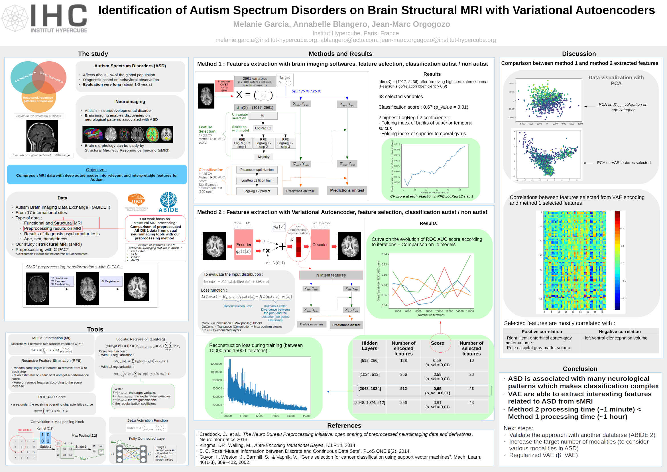 GitHub - blackPacha/VAE_ABIDE1 · GitHub