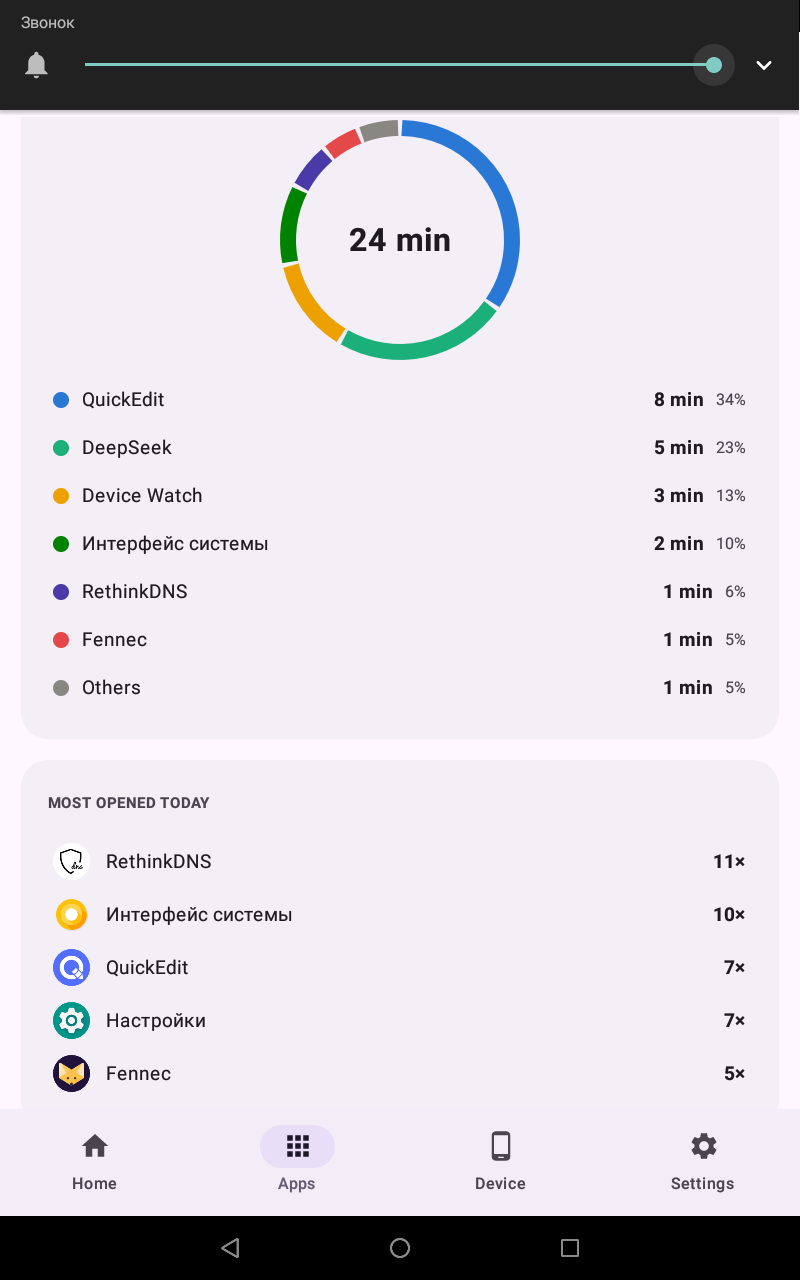 Device Watch — активность приложений