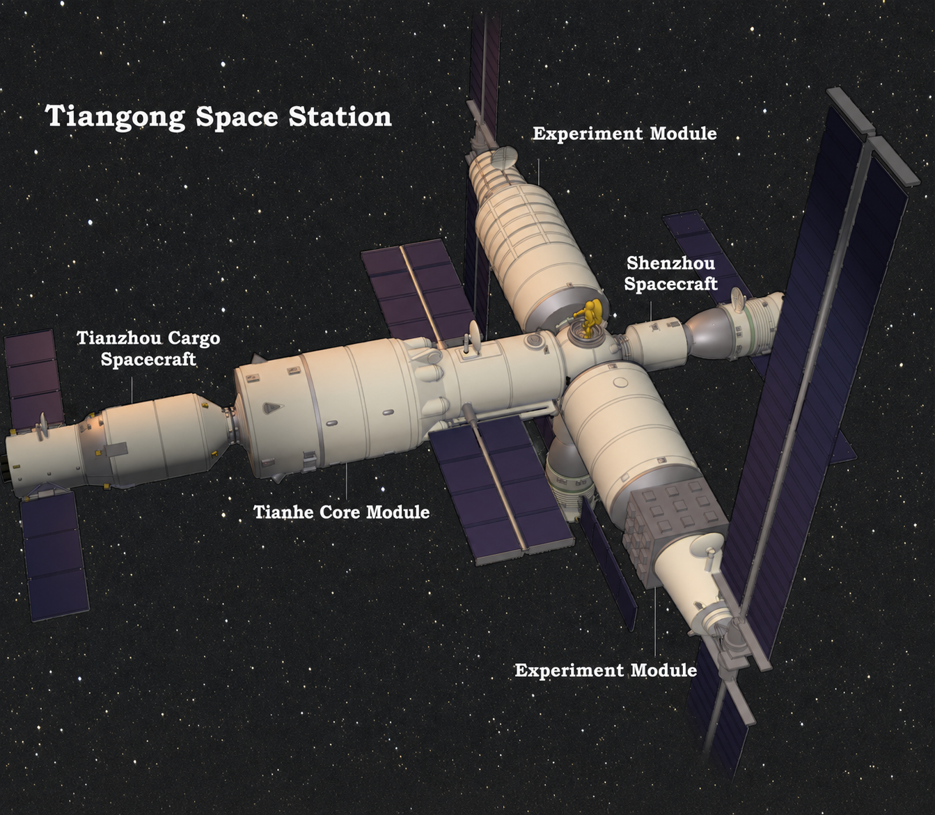 China's Tiangong Space Station