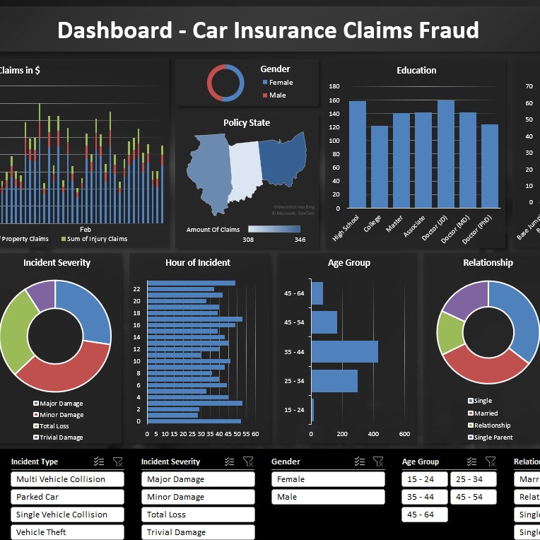 Project One: Car Insurance Claims Fraud