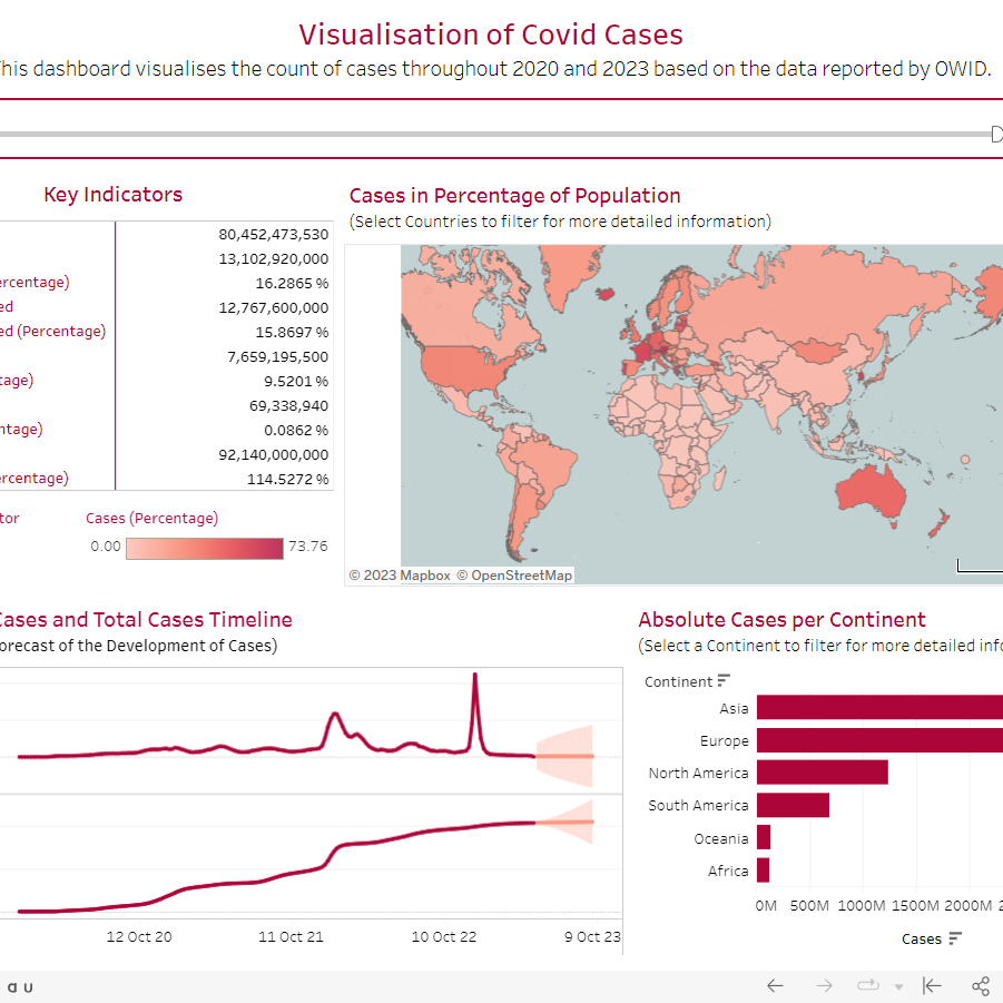 Project Two: Covid-19 Cases