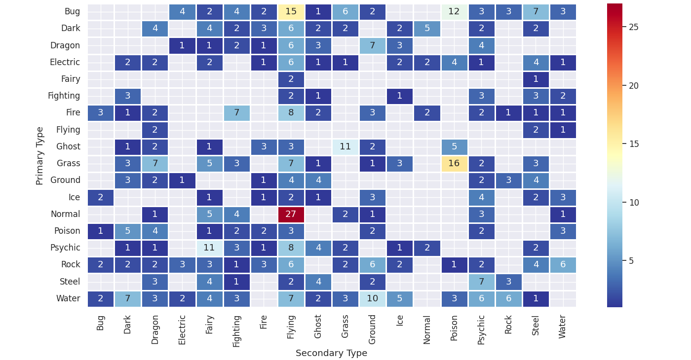 GitHub - blackcrowX/Data_Analytics_Portfolio: This repository holds my ...