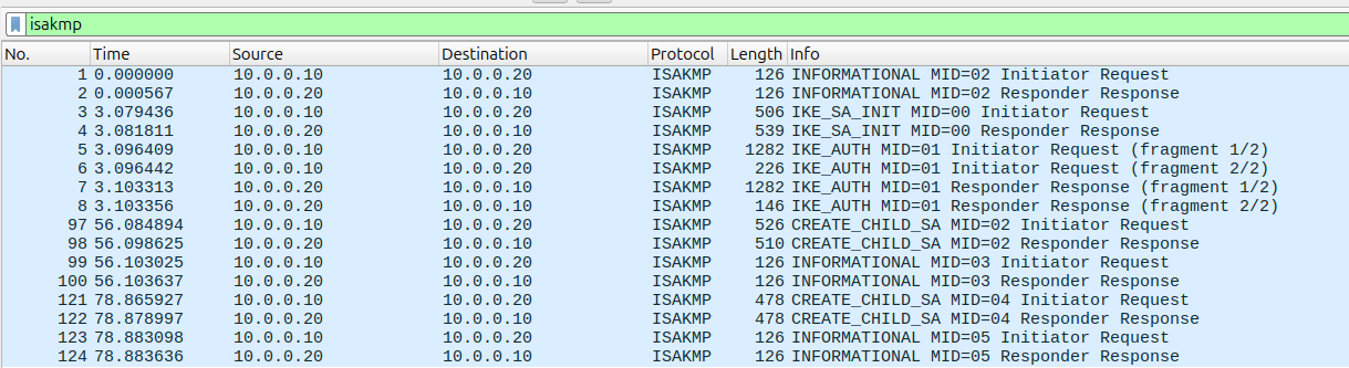 IPSec & IKEv2