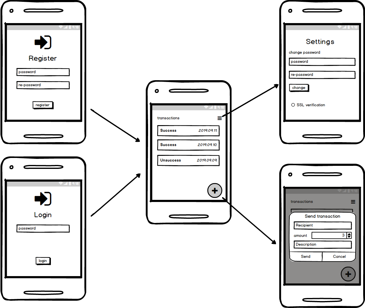 Application overview