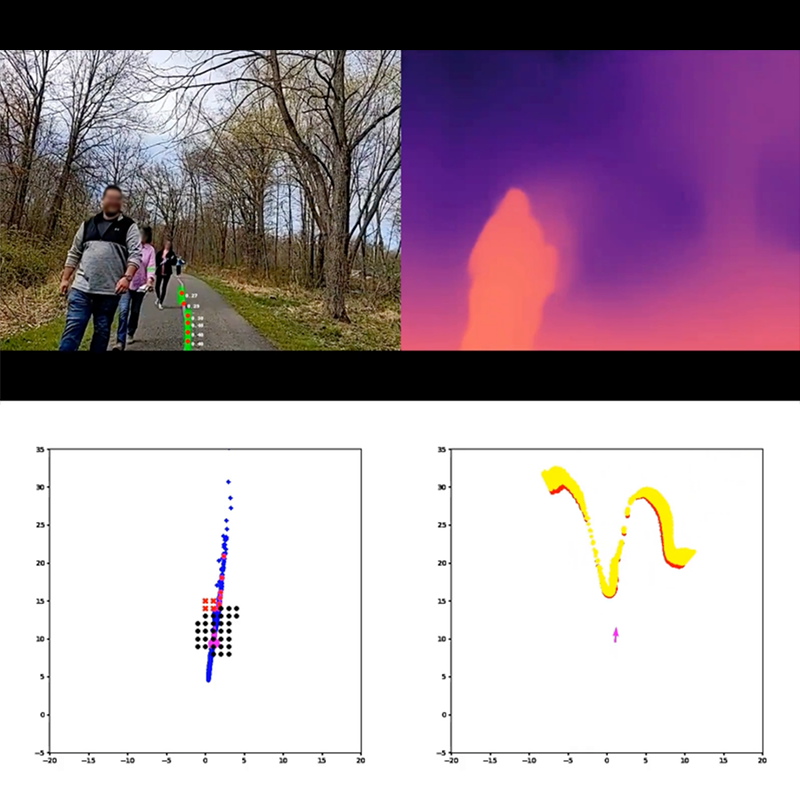 Visualization of Guideline perception