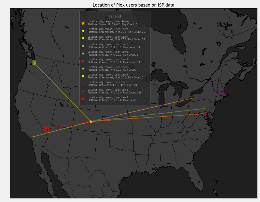 Plex Network Map , How to map NAS drives so Plex can read them – YSIU