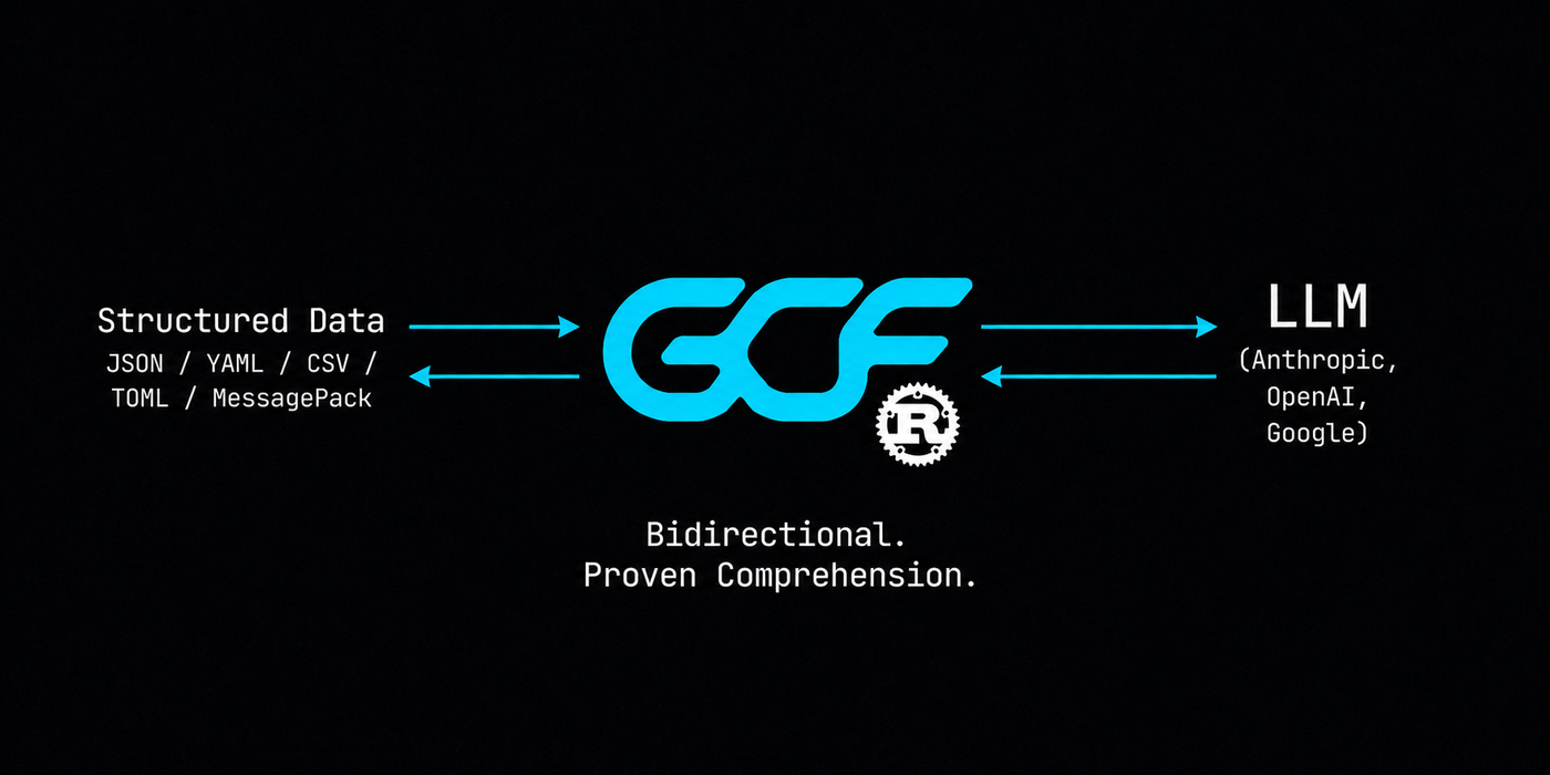 gcf-rust
