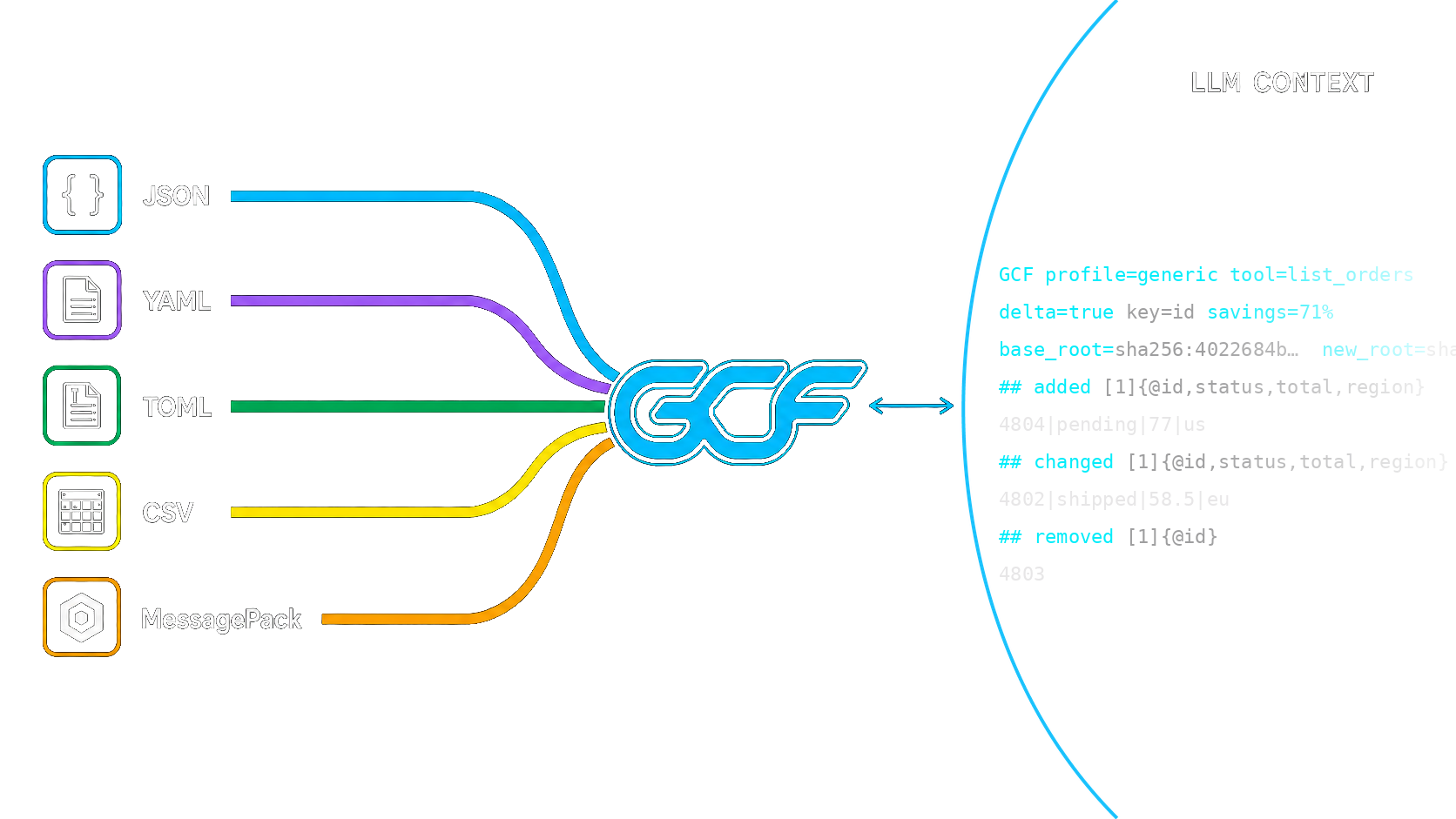 gcf-typescript
