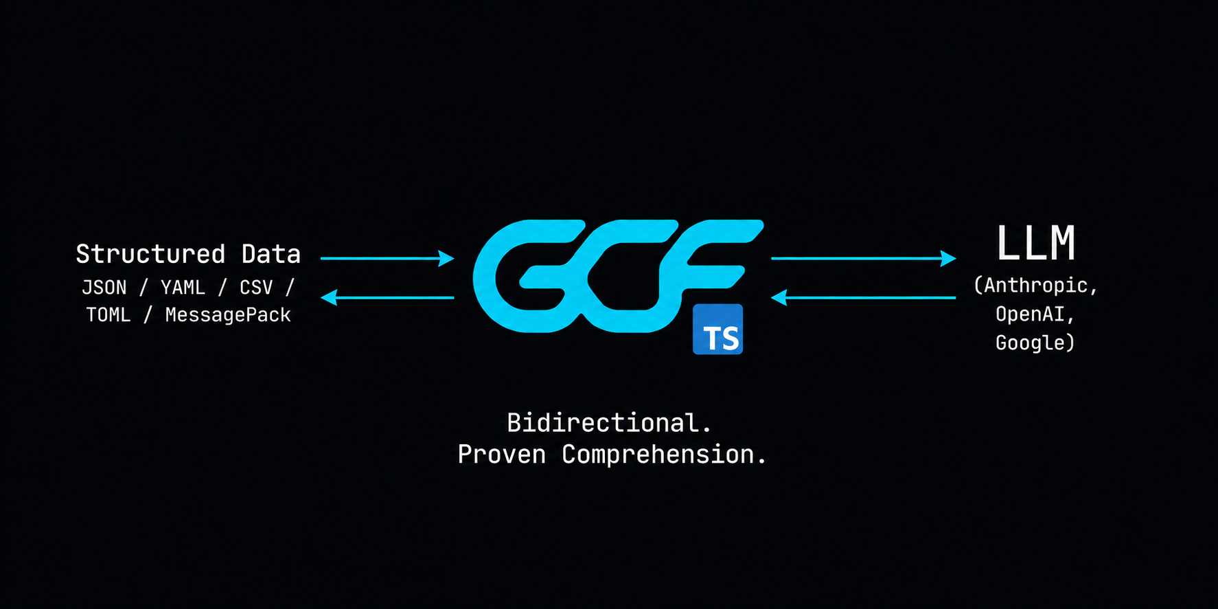 gcf-typescript