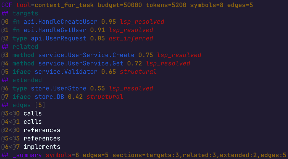 GCF syntax highlighting