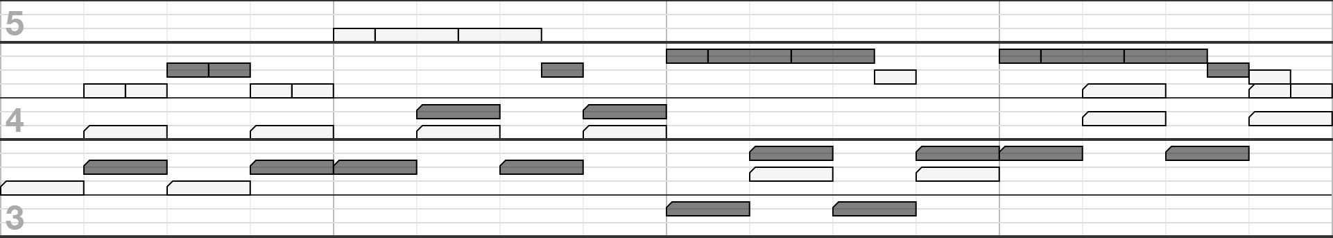 Piano roll example